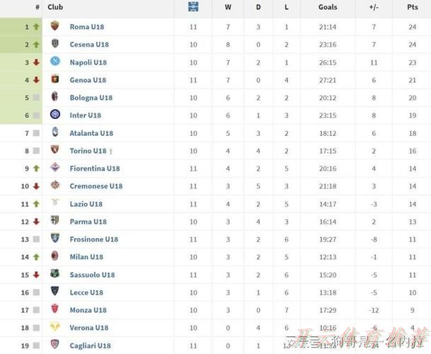 开云官方网站：国际比赛日期间，国际米兰各梯队战绩汇总（含一线队、各个梯队）