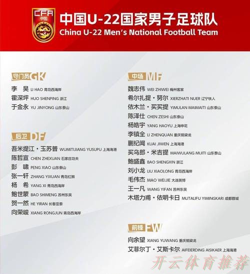 开云体育最新网址:盐城四国赛,中国U-22首轮战平乌兹别克斯坦U-22 开云体育最新网址:盐城四国赛,中国U-22首轮战平乌兹别克斯坦U-22