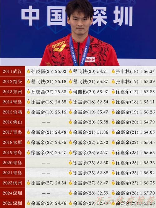 开云官网：徐嘉余、唐钱婷等名将轻松晋级