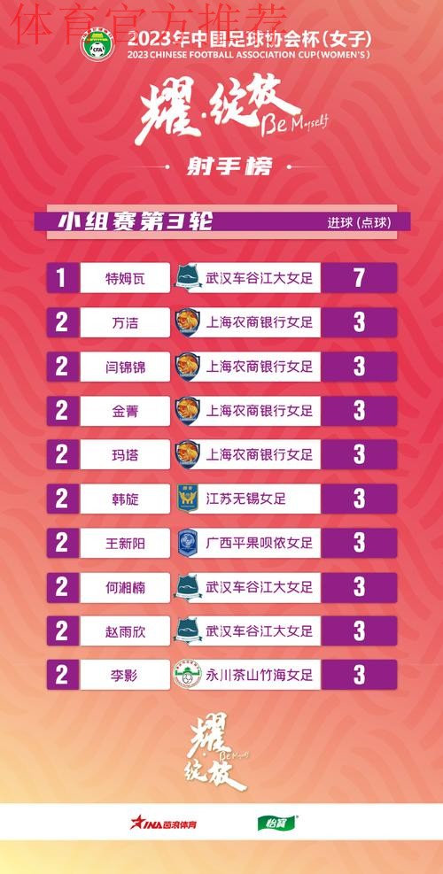 2023年中国足球协会杯（女子）小组赛大连落幕